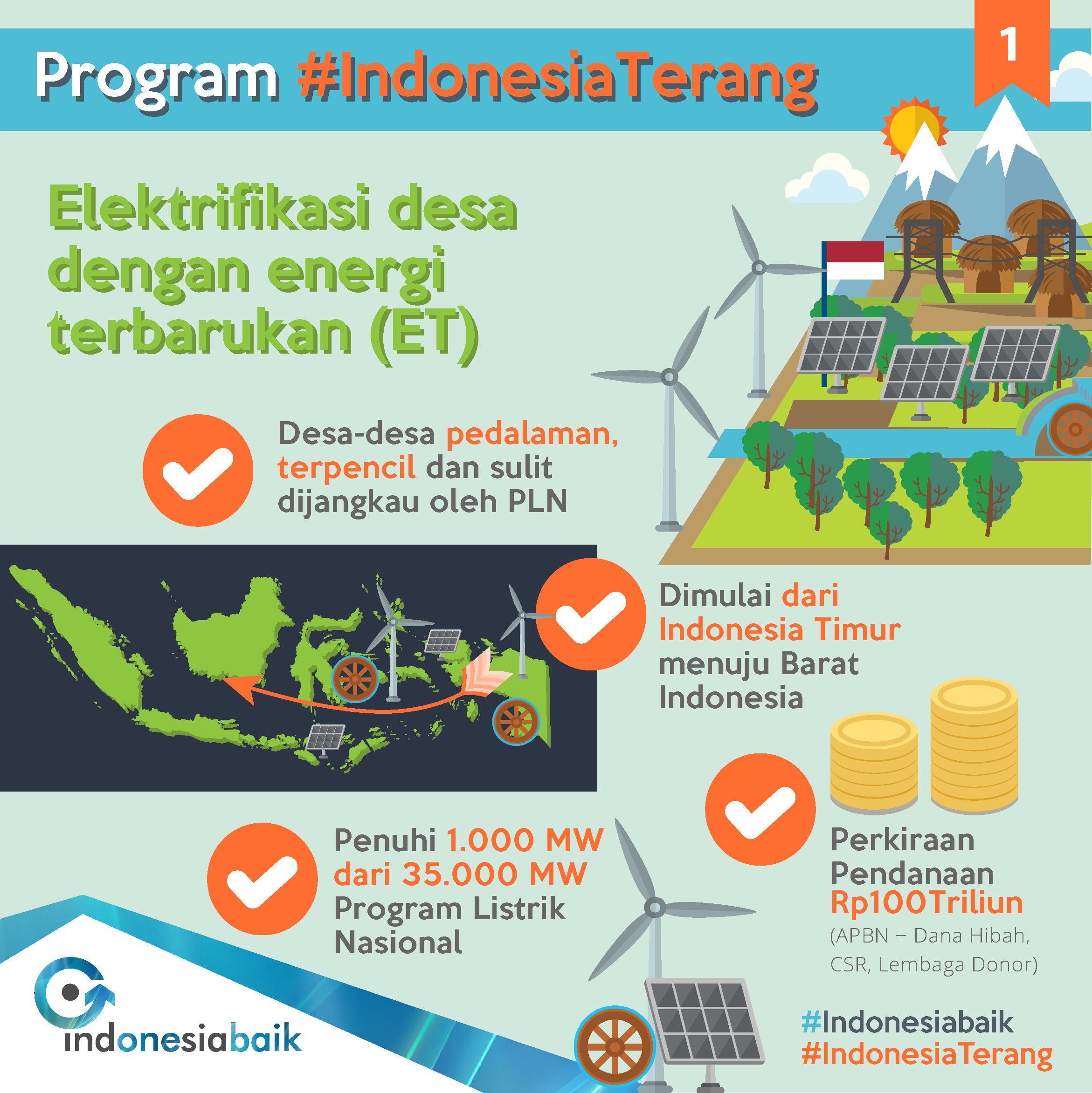 Energi Terbarukan Akan Dikembangkan Demi Penuhi Kebutuhan Listrik Nasional.