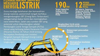 Pemkab Malang Akan Berguru Ke Denmark Untuk Belajar Olah Sampah Jadi Tenaga Listrik (foto:today.line)