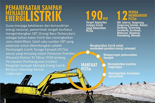 Pemkab Malang Akan Berguru Ke Denmark Untuk Belajar Olah Sampah Jadi Tenaga Listrik (foto:today.line)