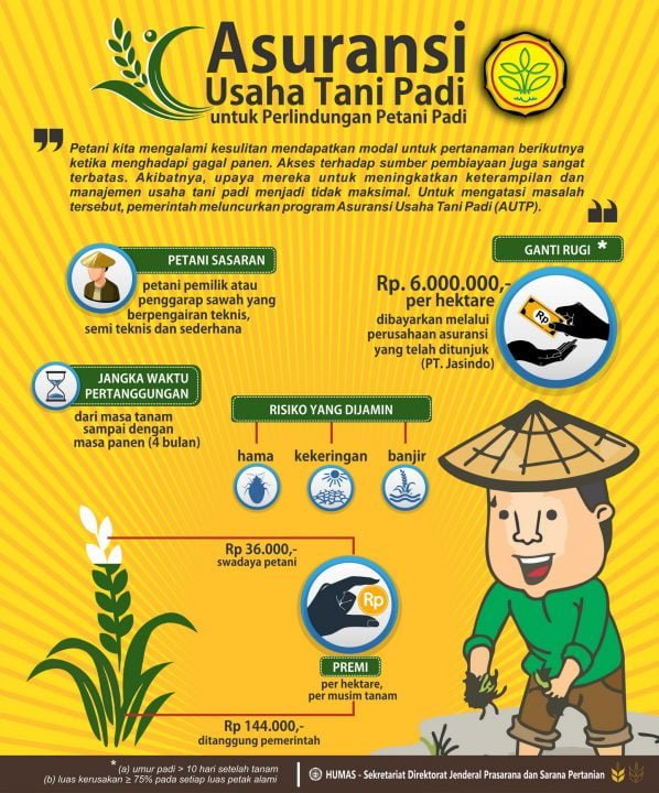 Seluruh Lahan di Bantaeng Harus Masuk Asuransi Usaha Tani Padi