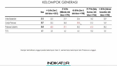 Prabowo 'Rebut' Suara Milenial dan Gen Z di Pilpres 2024_bimata.id